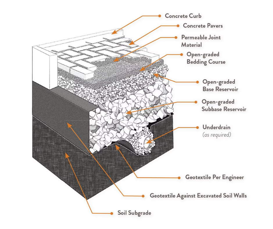 AquaPave Diagram